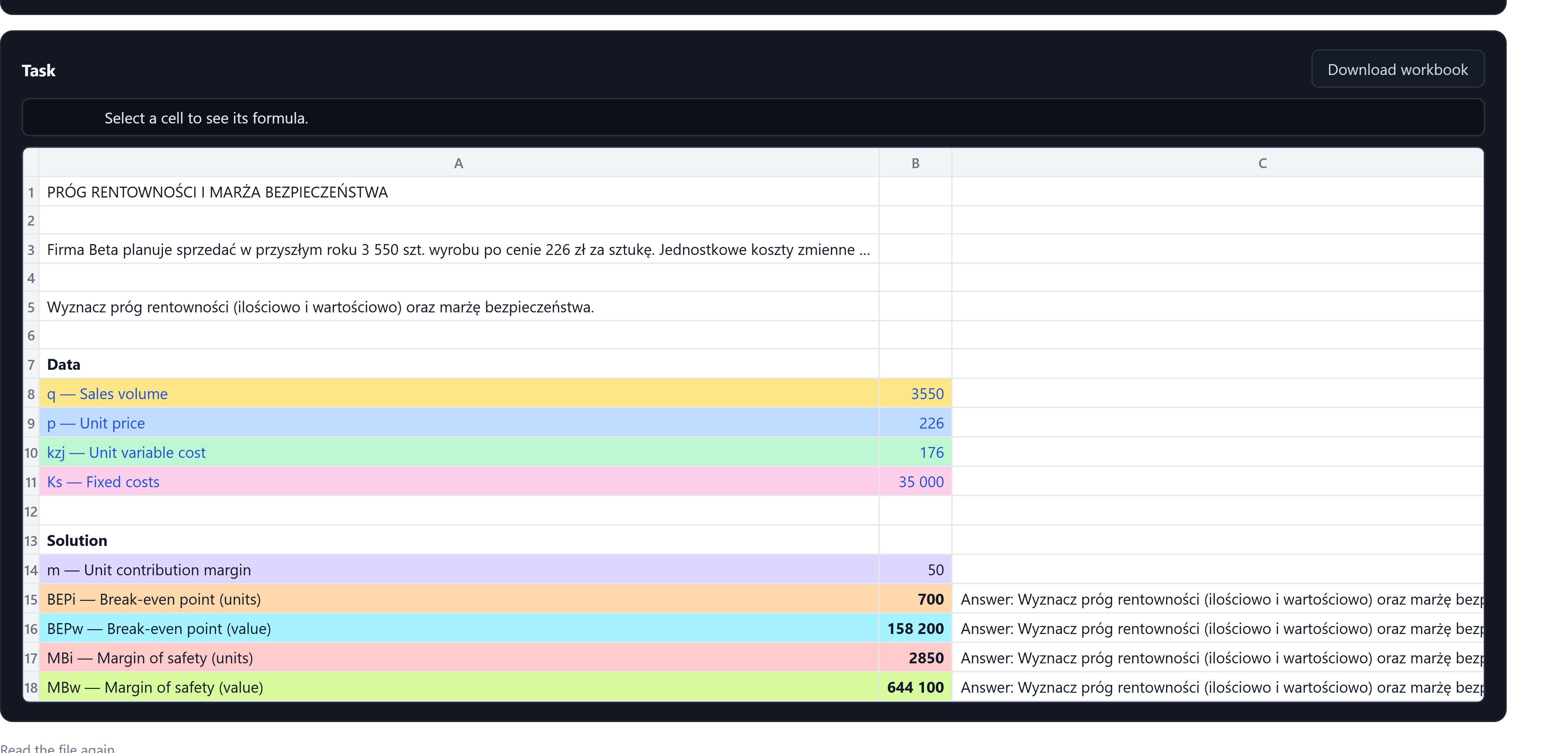 A solved break-even task in a spreadsheet: data rows and results colour-coded